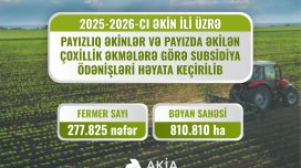 Fermerlərə subsidiya ödənişləri davam edir