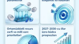 2027-2030-cu illər üzrə Ortamüddətli büdcə çərçivəsi açıqlanıb