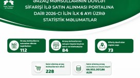 İlin ilk yarısında dövlət sifarişi ilə ərzaq məhsullarının satınalma göstəriciləri açıqlanıb