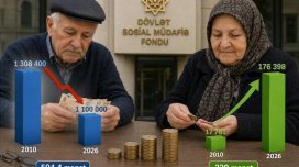 Pensiyaçıların sayı azalır, yaşa görə müavinət alanların sayı artır