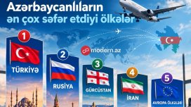 Azərbaycanlıların ən çox getdiyi 4 ÖLKƏ
