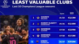 "Sabah" və "Qarabağ" Çempionlar Liqasında tarixə düşdülər - SİYAHI