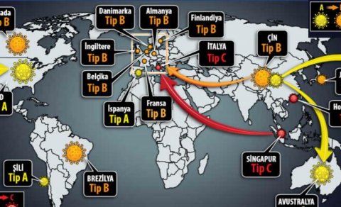 Korona dünyaya Çindən yayılmayıb? – Şok araşdırma
