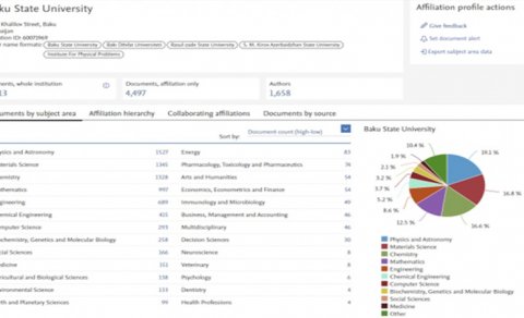 BDU “Web of Science” və “Scopus”da çap olunmuş elmi əsərlərin sayı və onlara edilən istinadlara görə ölkə lideridir