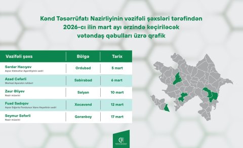 Nazirliyin vəzifəli şəxslərinin vətəndaş qəbullarının qrafiki təsdiqlənib