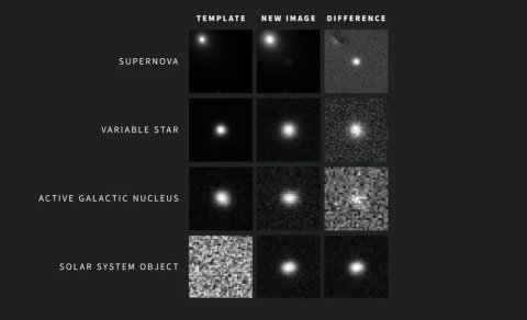 Kosmosda heç nə gizli qalmayacaq: Nəhəng teleskop hər 40 saniyədən bir şəkil çəkir