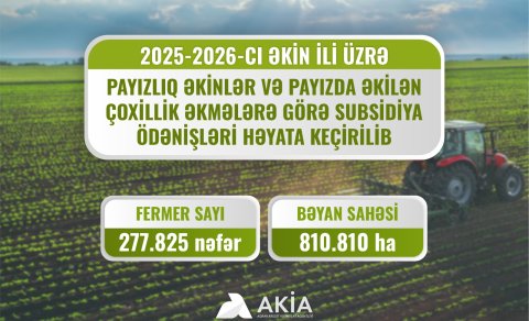 Fermerlərə subsidiya ödənişləri davam edir