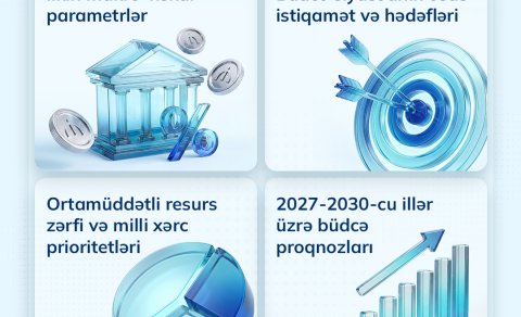 2027-2030-cu illər üzrə Ortamüddətli büdcə çərçivəsi açıqlanıb