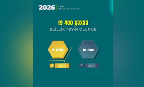 
19 mindən çox şəxsə əlillik təyin olundu