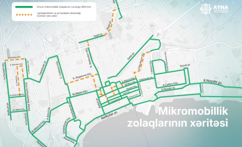 Paytaxtda mikromobillik zolaqlarının uzunluğu 66,6 km-ə çatdırılıb