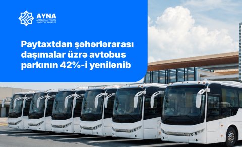 Paytaxtdan şəhərlərarası daşımalar üzrə avtobus parkının 42%-i yenilənib