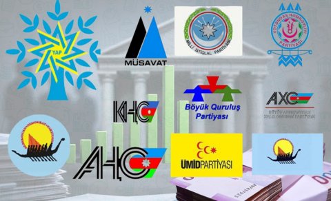 Azərbaycanda siyasətdən kim nə qədər qazanır? - İNFOQRAFİKA