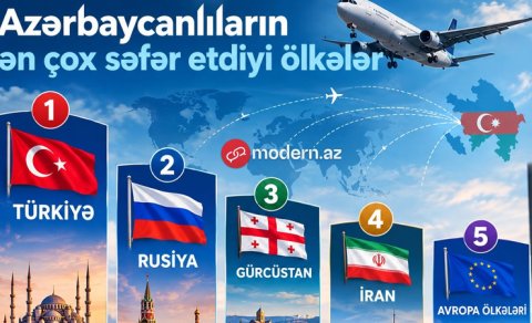 Azərbaycanlıların ən çox getdiyi 4 ÖLKƏ