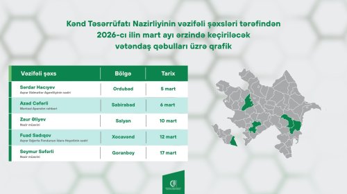 Nazirliyin vəzifəli şəxslərinin vətəndaş qəbullarının qrafiki təsdiqlənib