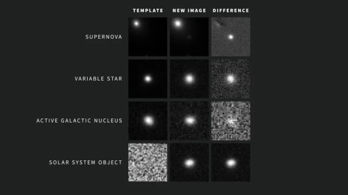 Kosmosda heç nə gizli qalmayacaq: Nəhəng teleskop hər 40 saniyədən bir şəkil çəkir