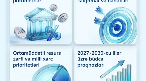 2027-2030-cu illər üzrə Ortamüddətli büdcə çərçivəsi açıqlanıb
