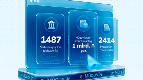2026-cı ilin I yarısında &ldquo;e-müqavilə&rdquo; altsistemində yüksək istifadəçi aktivliyi qeydə alınıb