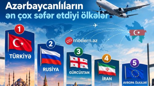 Azərbaycanlıların ən çox getdiyi 4 ÖLKƏ
