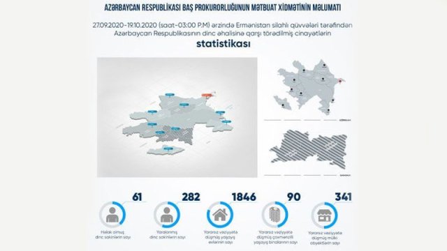 Erməni təxribatı nəticəsində 61 mülki şəxs həlak olub - Baş Prokurorluq