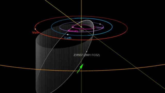 NASA-dan xəbərdarlıq: Təhlükəli asteroid Yerə doğru hərəkət edir