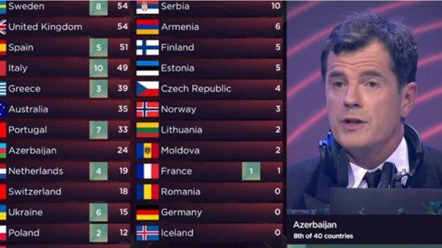 Final gecəsi nə baş verib? - İTV açıqlama yaydı