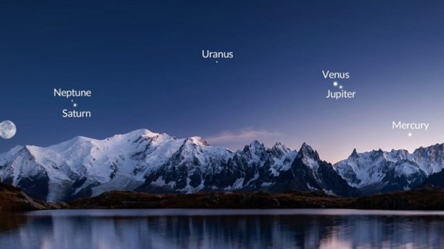Bu ilin sonuncu planetlər paradı olacaq
