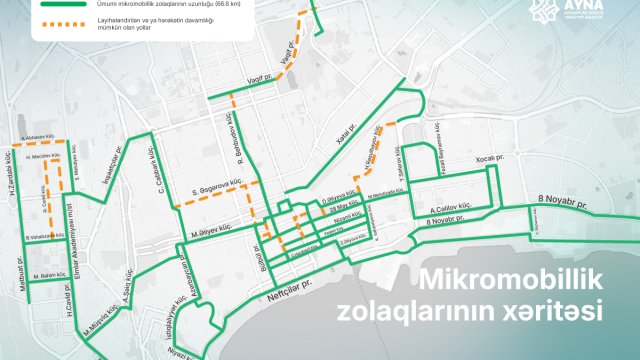 Paytaxtda mikromobillik zolaqlarının uzunluğu 66,6 km-ə çatdırılıb