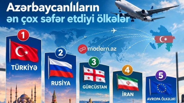 Azərbaycanlıların ən çox getdiyi 4 ÖLKƏ
